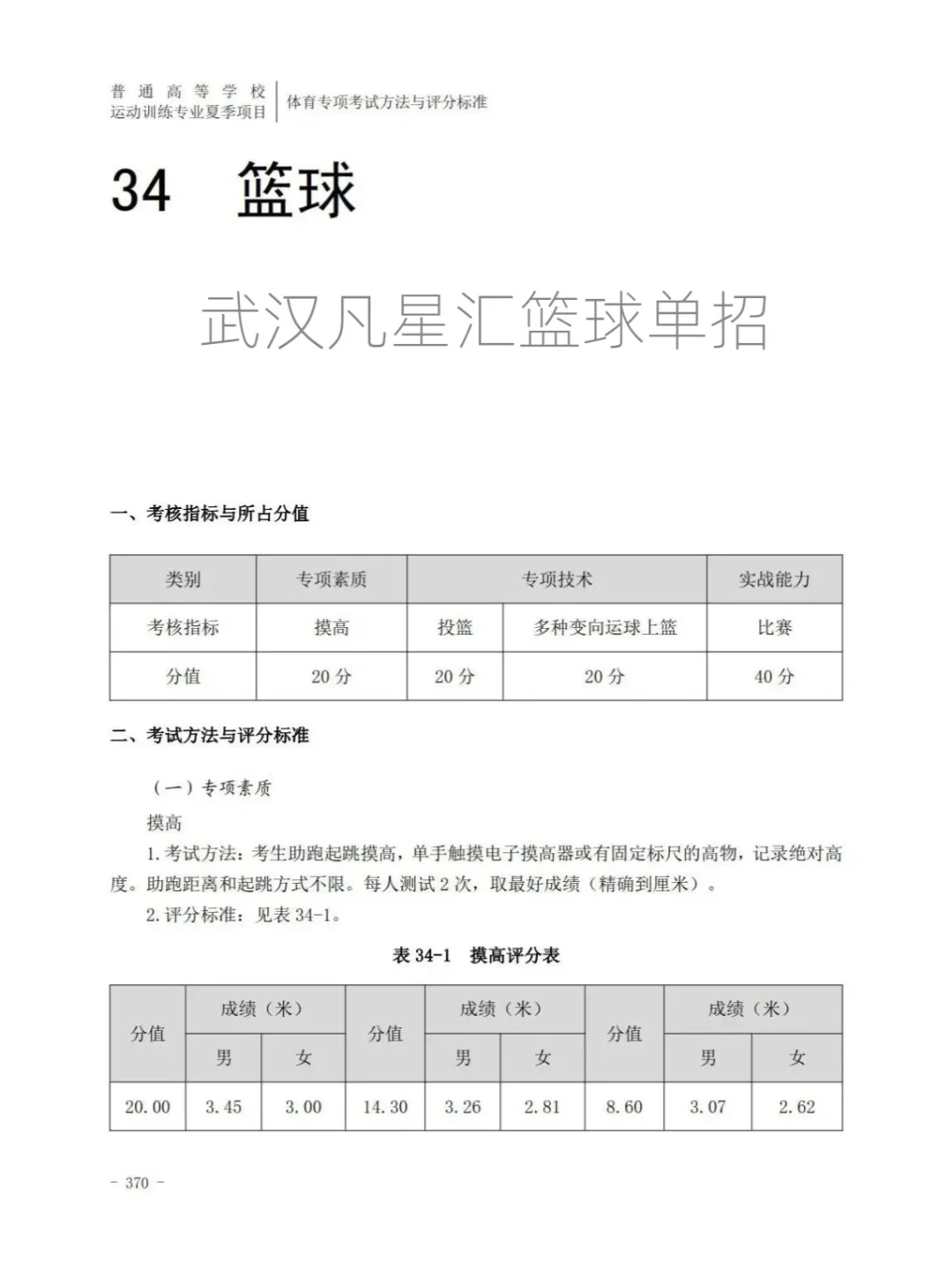 美式篮球训练计划_0